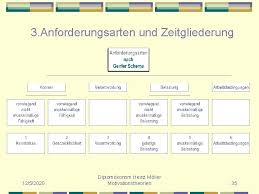 Das genfer schema dient zur bewertung von arbeit. Motivationstheorien Diplomkonom Heinz Mller Www Hmcontrolling De Moeller