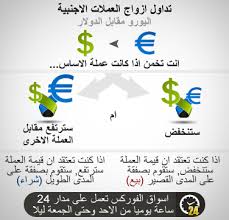 يشمل تصنيف topbrokers.com أفضل البنوك التي تقدم تداول العملات الأجنبية وسماسرة الفوركس. Ø§Ù„ÙÙˆØ±ÙƒØ³ Ù…Ø§ Ù‡Ùˆ ÙˆÙƒÙŠÙ ÙŠØ¹Ù…Ù„ Ø¹Ø±Ø¨ÙŠ ØªÙƒ
