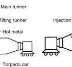 Dephosphorization - an overview | ScienceDirect Topics