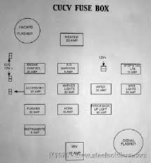 1986 mustang engine bay fuse diagram. 86 Chevrolet Truck Fuse Diagram Wiring Diagram Networks
