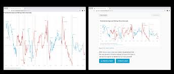 How To Embed Charts Datawrapper Academy