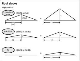 pitched roof insulation flat roof slope