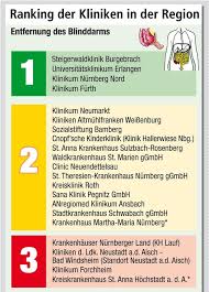 Die häufigsten fragen, die werdende mütte (und väter) mir als hebamme stellen, sind: Nz Klinikcheck Wer Hilft Wenn Der Blinddarm Rebelliert Burgebrach Nurnberg Furth Erlangen Nordbayern