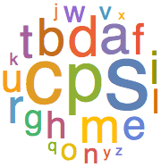 Examples and definition of word order. Frequencies Of Letters Vs First Letters New In Wolfram Language 11
