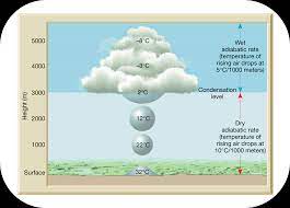 Science Cloud Formation