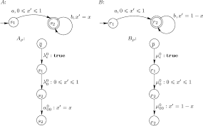 Takovým seriálům se vyhýbám jako čert káči, nicméně s povděkem kvituji spoty na účinnou předlékařskou první pomoc, kterou tvůrci natočili s herci tohoto seriálu a vysílají ji v rámci reklamních bloků do éteru. Pdf Abstraction Refinement For Trace Inclusion Of Data Automata Semantic Scholar