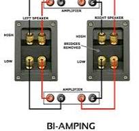 Jak działa Bi-Wire i Bi-Amp?