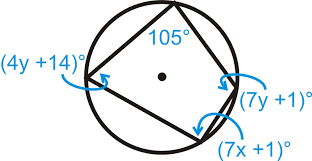 In euclidean geometry, a cyclic quadrilateral or inscribed quadrilateral is a quadrilateral whose vertices all lie on a single circle. Inscribed Quadrilaterals In Circles Read Geometry Ck 12 Foundation