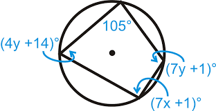 I can use inscribed angles of circles. Inscribed Quadrilaterals In Circles Ck 12 Foundation