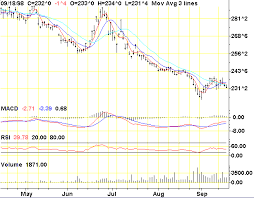 Tfc Trading Charts