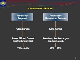 Peperiksaan stpm stpm terminal stpm baharu• peperiksaan pada akhir • peperiksaan 6. Sukatan Pelajaran Stpm Baharu Mata Pelajaran Sains Sosial Ppt Download