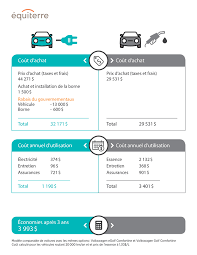 Quel temps de recharge ? La Voiture Electrique En 5 Questions Equiterre Org Pour Des Choix Ecologiques Equitables Et Solidaires