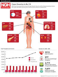 How Risky Are Live Organ Donations The Takeaway Wnyc