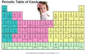 Tgif Periodic Tables Of Food Periodic Table Recipe Roundup Food