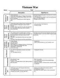 Pin On Vietnam War Worksheets And Answer Keys For United States History