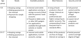 For more information about our organization, please visit ey.com. Features And Customization Of Bank Products For Young People Download Table