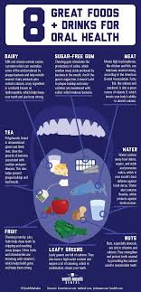 Eat Your Way To A Healthy Smile Smile Nutrition Healthyeating Dental Oral Health Oral Dental