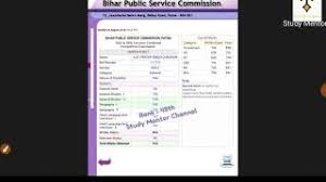 April 19, 2019 exam made easy kanishak kataria marksheet. Bpsc Topper Marksheet Nghenhachay Net