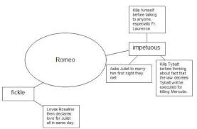 Who Killed Romeo Juliet Teaching Romeo Juliet