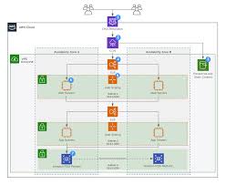 how to build aws architecture diagrams lucidchart blog