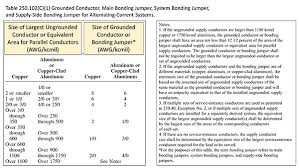 Table 250 102 C 1 Grounded Conductor Main Bonding Jumper