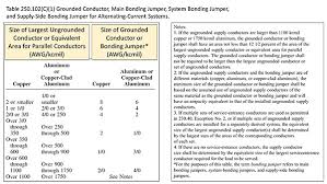 Table 250 102 C 1 Grounded Conductor Main Bonding Jumper