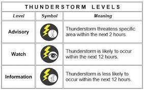 This page has been visited from the following countries Pagasa Dost On Twitter Thunderstorm Information Ncr Prsd Issued At 10 00 Am 17 May 2021 Thunderstorm Is Less Likely To Develop Over Nationalcapitalregion Within 12 Hours However All Are Advised To Continue Monitoring For Updates Https T Co