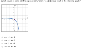 Q4 Which Values Of A And B In The Exponential Function Y A Bx Would Result In The Following Brainly Com