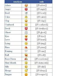Want To Know About The Meanings Of Facebook Emoticons Facebook Emoticons Emoticons Code Coding