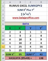 Meskipun rumus seperti itu tidak selalu ada, banyak rumus penjumlahan telah ditemukan. Rumus Excel Sumx2py2 Belajar Office