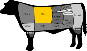 Oven baked bbq beef ribs. Beef Ribs Beef2live Eat Beef Live Better