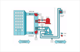 Hvac System United Engineering Consultants