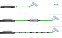How to extend the range of your network with PoE Extenders