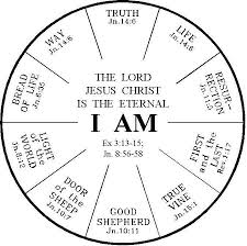 Who Am I In Christ List Chart The I Am S Of Christ In The Gospel Of John The Fellowship Room Lord Jesus Christ Bible Knowledge Bible Facts