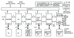 sdr forum interface chart taken from the sdr forum website