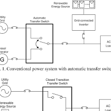 Related searches for schematic diagram switch electrical circuit diagramignition switch schematic diagrams3 way switch schematic diagrambasic electrical. Transfer Switch Schematic Diagram Download Scientific Diagram