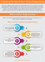 Earn How To Start With Python Programming With These Simple Steps And Tips In 2020 Python Programming Object Oriented Programming Study Notes