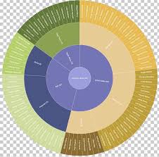 Sunburst Chart Diagram Data Table Png Clipart Chart