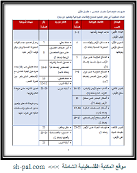 كما أكد المركز، أن البرامج بكليتي الزراعة والتجارة، مع عقد شراكة مع عدد من الجامعات. Ø§Ù„Ù…Ø§Ø¯Ø© Ø§Ù„Ù…Ø·Ù„ÙˆØ¨Ø© ÙÙŠ Ø¥Ø·Ø§Ø± Ø§Ù„ØªØ¹Ù„ÙŠÙ… Ø§Ù„Ù…Ø¯Ù…Ø¬ Ù„Ù…Ø¨Ø­Ø« Ø§Ù„Ø¯Ø±Ø§Ø³Ø§Øª Ø§Ù„Ø§Ø¬ØªÙ…Ø§Ø¹ÙŠØ© Ù…Ù† Ø§Ù„ØµÙ Ø§Ù„Ø®Ø§Ù…Ø³ ÙˆØ­ØªÙ‰ Ø§Ù„ØªØ§Ø³Ø¹ Ø§Ù„ÙØµÙ„ Ø§Ù„Ø£ÙˆÙ„ Ø§Ù„ÙØªØ±Ø© Ø§Ù„Ø£ÙˆÙ„Ù‰ Ø§Ù„Ù…ÙƒØªØ¨Ø© Ø§Ù„ÙÙ„Ø³Ø·ÙŠÙ†ÙŠØ© Ø§Ù„Ø´Ø§Ù…Ù„Ø©