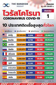 บัตรคนจนหรือบัตรสวัสดิการแห่งรัฐ สิงหาคม 25564 ยืนยันรับเงินเข้า 6. 64kd Fq7nxmy2m