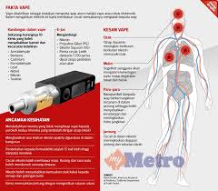 Nah, vape tidak mengandung ini. Budak Berasap
