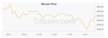 This is the chance bitcoin bulls have been waiting for!!!!! Bitcoin Crashes The Time To Buy Is Now