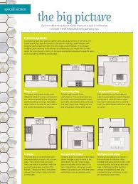 Pin By Shital On Interior Kitchen Kitchen Floor Plans Kitchen Layout Kitchen Plans