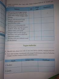 Jawaban Tugas Individu Bahasa Indonesia Kelas 8 Halaman 165 Ilmusosial Id