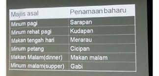 P as in pea (p.iy) ; Dbp Anwar Introduced Kudapan Merarau For Meal Time Names In The 80 S