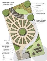 Image For Community Garden Design Plans Community Gardening Garden Layout Garden Design