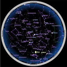 42 Most Popular Planet Chart For Today