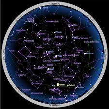 42 most popular planet chart for today