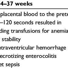Pdf Delayed Umbilical Cord Clamping After Childbirth Potential Benefits To Baby S Health