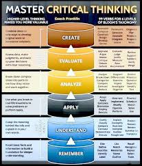 Image result for bloom's taxonomy of learning